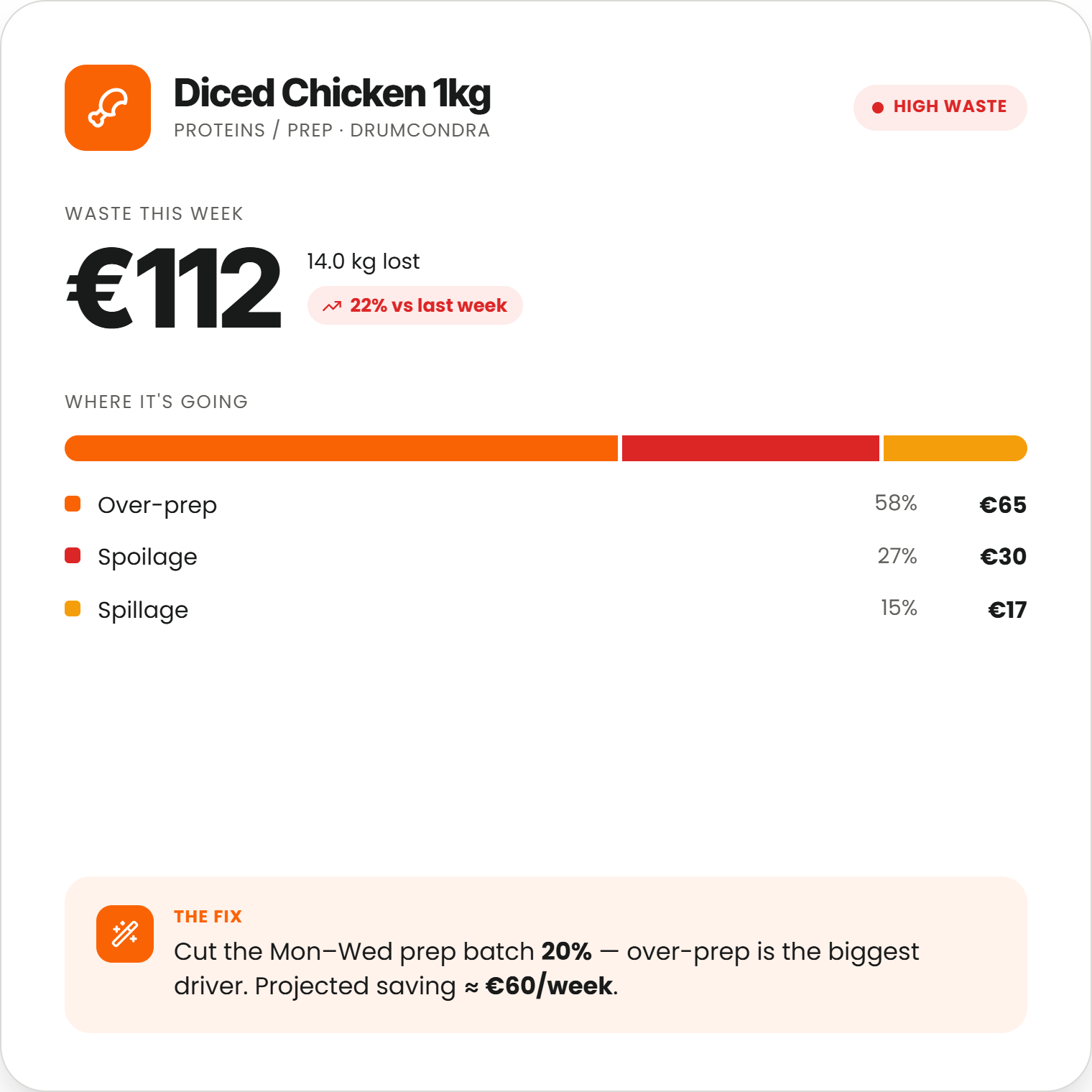 Boss It food waste reporting