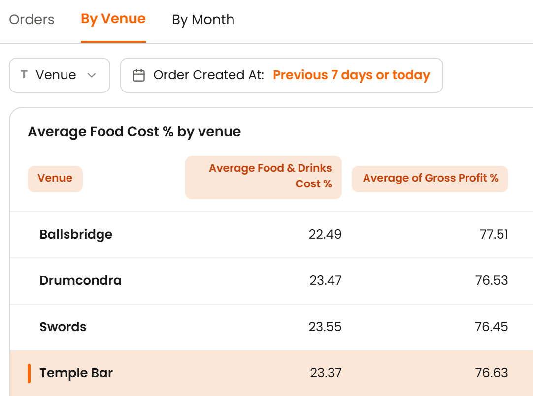 Boss It food cost report