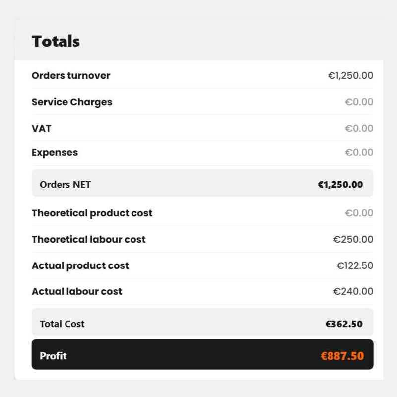 Labour cost vs. turnover dashboard in Boss It Labour cost vs. turnover dashboard in Boss It